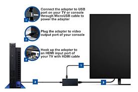 Converts audio/video signal with zero transmission loss. Guide To The Best Playstation 1 2 And 3 Hdmi Upscalers Converters