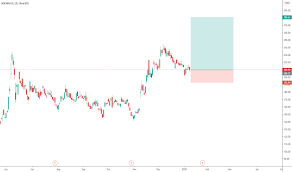 Plus, ba info will be updated daily in your zacks.com portfolio tracker. M8qqizfvcxe07m