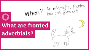 Earlier today, i discovered fronted adverbials. so here, 'earlier today' is a. What Are Fronted Adverbials Oxford Owl Youtube