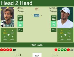 If you think mischa zverev's age is not correct, please leave a comment about mischa zverev's real age and mischa zverev's actual birthday below. H2h Prediction Joao Sousa Vs Mischa Zverev Acapulco Odds Preview Pick Tennis Tonic News Predictions H2h Live Scores Stats