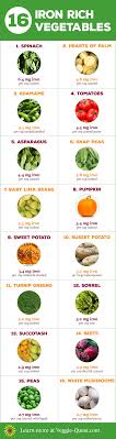 16 Iron Rich Vegetables
