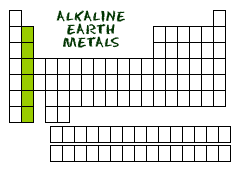Chem4kids Com Elements Periodic Table Alkaline Earth Metals