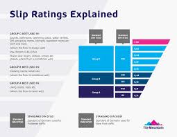 slip ratings explained tile mountain