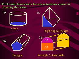 By convention, the volume of a container is typically its capacity, and how much fluid it is able to hold, rather than the amount of space that the actual container displaces. What Is Volume The Volume Of A Solid