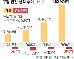 쌍용차 주가 또 상한가 카마겟돈 시대 도요타가 로봇과 전기차 회사에 투자한 이유 생방 편집본. 9l Gd6wb Jumhm