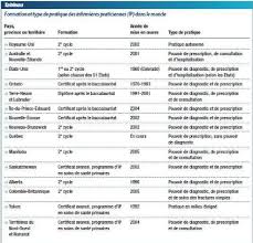 Enregistrement des infirmiers dans le rpps décalé au mois d'octobre le conseil national de l'ordre des infirmiers a pris une décision concernant l'exercice forain. Memoire Online Competences D Un Infirmier Dans La Prise En Charge Des Urgences En Milieu Isole La Polynesie Francaise Ruben Kuevidjen