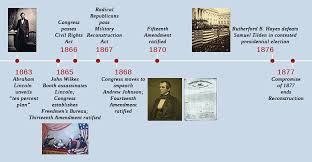 Restoring The Union United States History Reconstruction To The Present