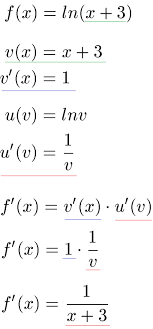 Y = f (g (x)) → y ′ = f ′ (g (x)) ⋅ g ′ (x) Kettenregel Ableitung