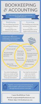 Book Keeping Assignment Help From Paper Writers At Bookmyessay Bookkeeping And Accounting Accounting Jobs Bookkeeping Business