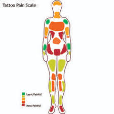 Pain Charts How Much Does It Hurt