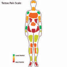 pain charts how much does it hurt