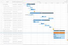 17 Best Smart Gantt Charts Images In 2019 Gantt Chart