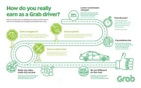 One rule of thumb suggested: Register Grab Driver Online In Malaysia Grab My