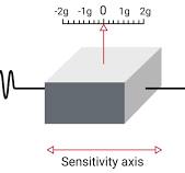 Learn about MEMS accelerometers, gyroscopes, and ...