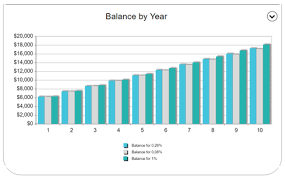 Maybe you would like to learn more about one of these? Money Market Interest Rates 5 Ways To Find The Best Money Market Rates Advisoryhq