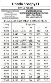 Adira Finance Kredit Motor Murah Honda Price List Daftar Harga Solusi Pinjaman Kredit Motor Dan Mobil Murah Honda Motor Motor Honda