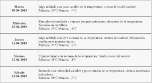 El tiempo hoy en mendoza, 24 de octubre para el día de hoy en mendoza se prevén nubes y claros con probabilidad de tormentas acompañadas de lluvia El Pronostico Del Tiempo Para Este Martes En Mendoza La Posta Mendoza