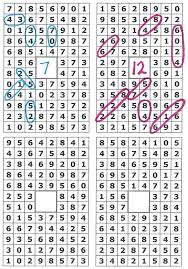 Numbersearches Education Math Math Classroom Teaching Math