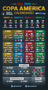 Participan 12 equipos esta conformado por 3 grupos (a,b,c)a esto se le llama una. Calendario De La Copa America Usa 2016