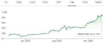 Sa te duci zilnic pe marginile a ceea ce crezi tu ca este posibil. Ce Sunt Actiunile Explicatie Simpla Pentru Investitorii Incepatori