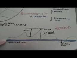 Maybe you would like to learn more about one of these? Latitud Longitud Y Altitud Youtube
