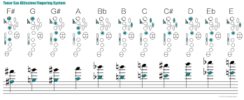 Altissimo Alto Sax Finger Chart Bedowntowndaytona Com