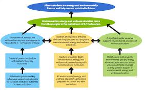 / environmental education for youth and families / public youth programs. Champion Environmental Education Abcee Org