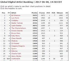Info Overview Of Itunes Charts For G Dragon Kwon Ji Yong