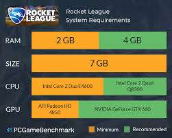 Mario forever' is a freeware super mario clone for the pc considered by many to be the best clone and remake available for download. Rocket League System Requirements Can I Run It Pcgamebenchmark