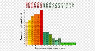 Play a fun online yahtzee against up to 3 opponents. Backgammon Yahtzee Crazy Eights Probability Dice Dice Game Angle Text Png Pngwing