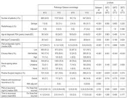 Cancer ribbons are a great way to raise awareness, but sometimes people aren't sure what a specific color of ribbon is for. Prostate Cancer Staging Ii Journal Of Urology