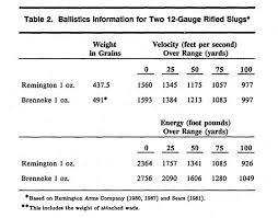 The actual diameter of the various buck shot pellets are: 12 Gauge Slug Ballistics How Far Do They Shoot Aiming Expert