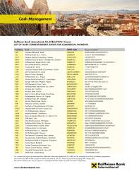 Welcome to the official account for emirates nbd. Fillable Online Emirates Nbd Bank Dubai Fax Email Print Pdffiller