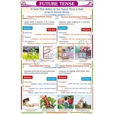 Future Tense Chart 50x75cm Tenses Chart Future Tense