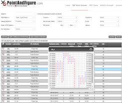 Point And Figure Charts More Insight In Less Time