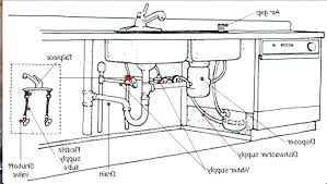 Sink plumbing diagram 35 kitchen sink pipes diagram how to fix a leaky sink trap. 35 Double Sink Vanity Plumbing Diagram Wiring Diagram Database