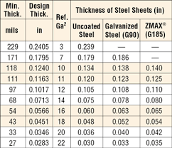 Steel Stud Gauge Thickness Chart Mm Www Bedowntowndaytona Com