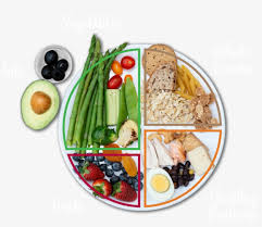 Download healthy food images and photos. Healthy Eating Plate V3 Healthy Diet Transparent Png 1000x817 Free Download On Nicepng
