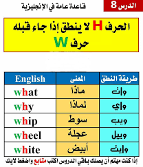 تعلم اللغة الانجليزية للاطفال Google Search Periodic Table