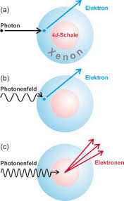 Dabei verliert das betreffende photon seine gesamte energie: Welt Der Physik Photoeffekt Funktioniert Bei Extrem Energiereicher Strahlung Anders Als Bislang Gedacht