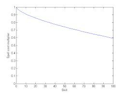 2) click a locked chest/door. Skyrim Magic Overview The Unofficial Elder Scrolls Pages Uesp