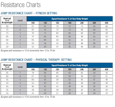 Total Gym Xls Weight Resistance Chart Gymtutor Co