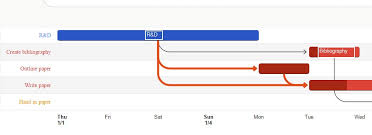 Google Visualizations Add Label To Gantt Chart Stack Overflow