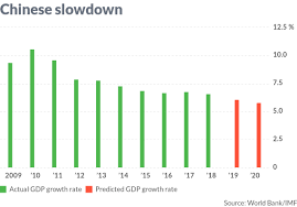 things arent looking great for chinas economy and it may