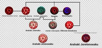 I Have Updated Some Combined Dojutsu By Ryazanregion On Sketchers United Byakugan, sharingan and rinnegan are considered the three great dojutsus. i have updated some combined dojutsu by
