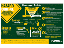 Hazard Control In The Workplace | Agricultural Safety And Health Program