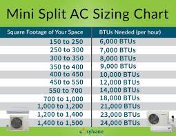 Choose the highest performing model project costs will correctly size each indoor unit (head) to the outdoor unit and the room load for efficient operation. 5 Reasons A Mini Split Is The Best Cooling And Heating System For A Tiny House