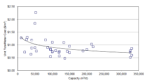 We did not find results for: The Cost Of Desalination Advisian