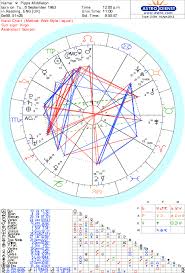 Royal Wedding Astrology And Numerology For Pippa Middleton