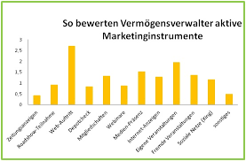Check spelling or type a new query. Marketing Private Banker
